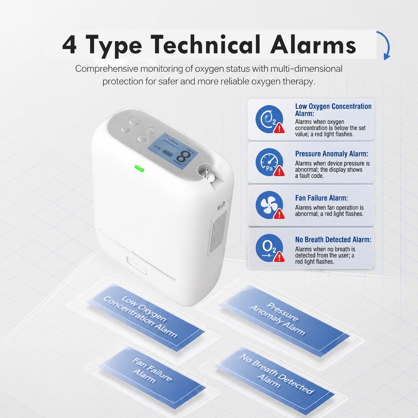 1-8L Lightweight Pulse Dose & Continuous Flow Oxygen Concentrator - CHO-08