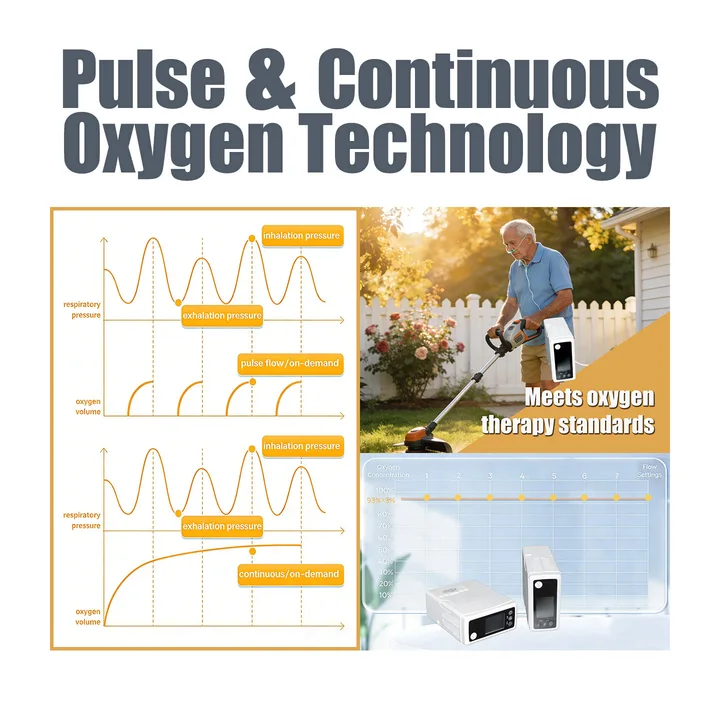 1-8L Pulse Dose & Continuous Flow Oxygen Concentrator —— CHO-06
