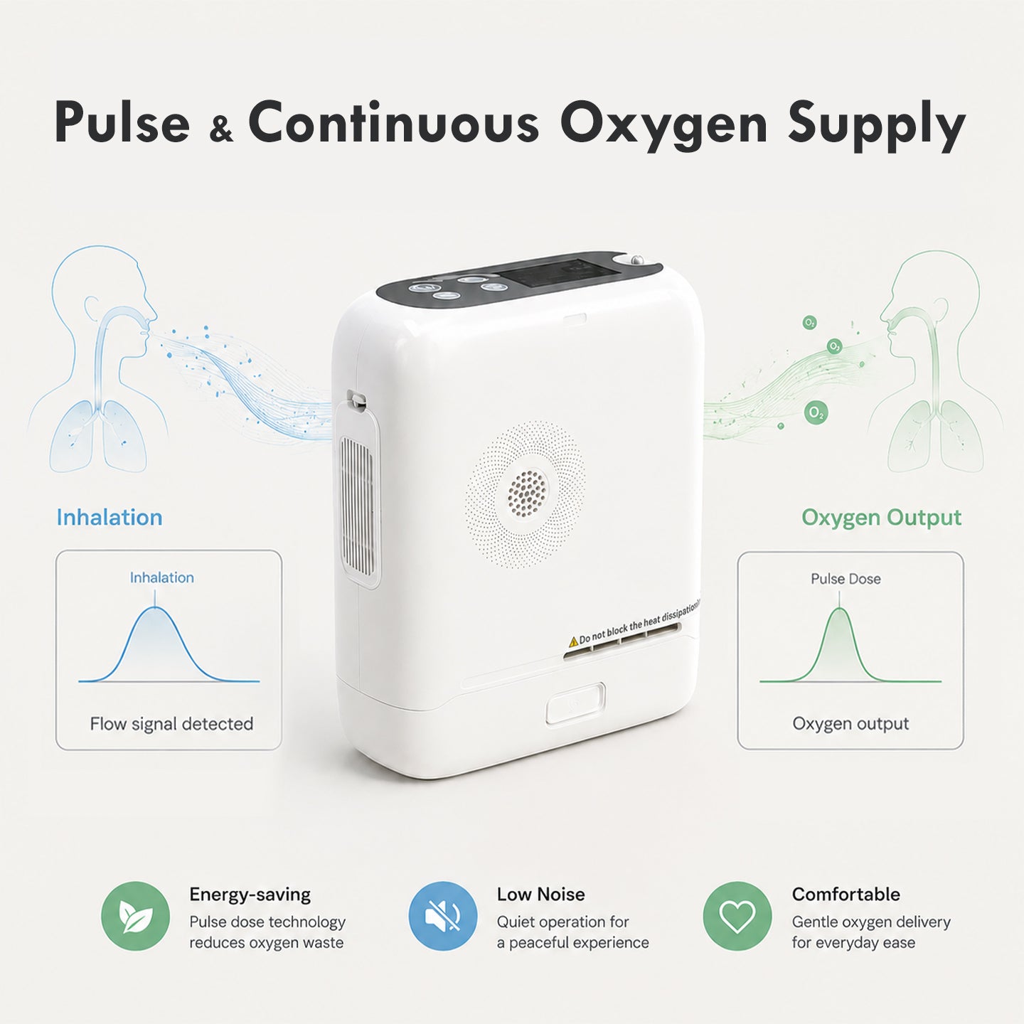 1-8L Lightweight Pulse Dose & Continuous Flow Oxygen Concentrator - CHO-08