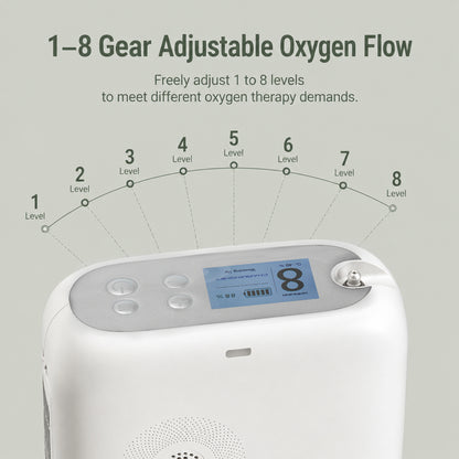 1-8L Lightweight Pulse Dose & Continuous Flow Oxygen Concentrator - CHO-08