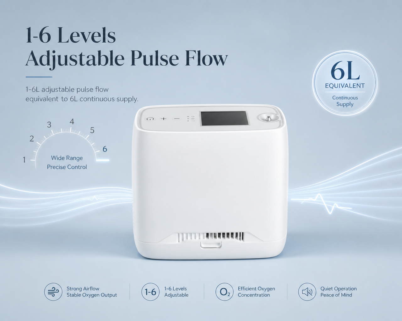 1-6L Pulse Dose Portable Oxygen Concentrator - ROV-06