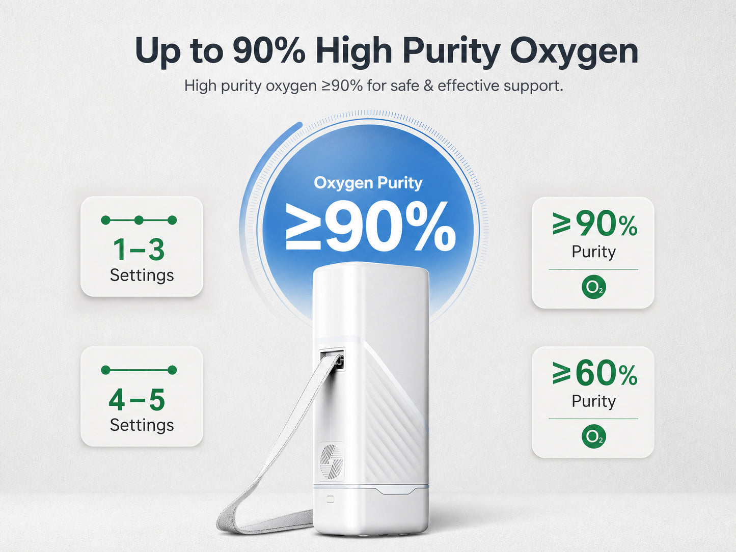 1-5L Pulse Dose Portable Oxygen Concentrator - ROV-03