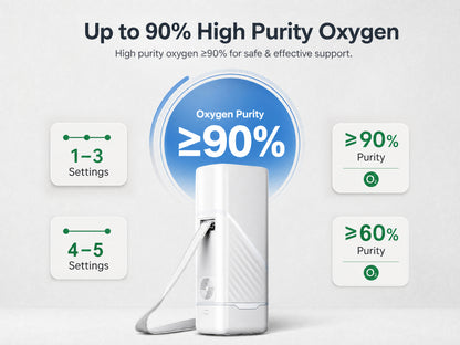 1-5L Pulse Dose Portable Oxygen Concentrator - ROV-03