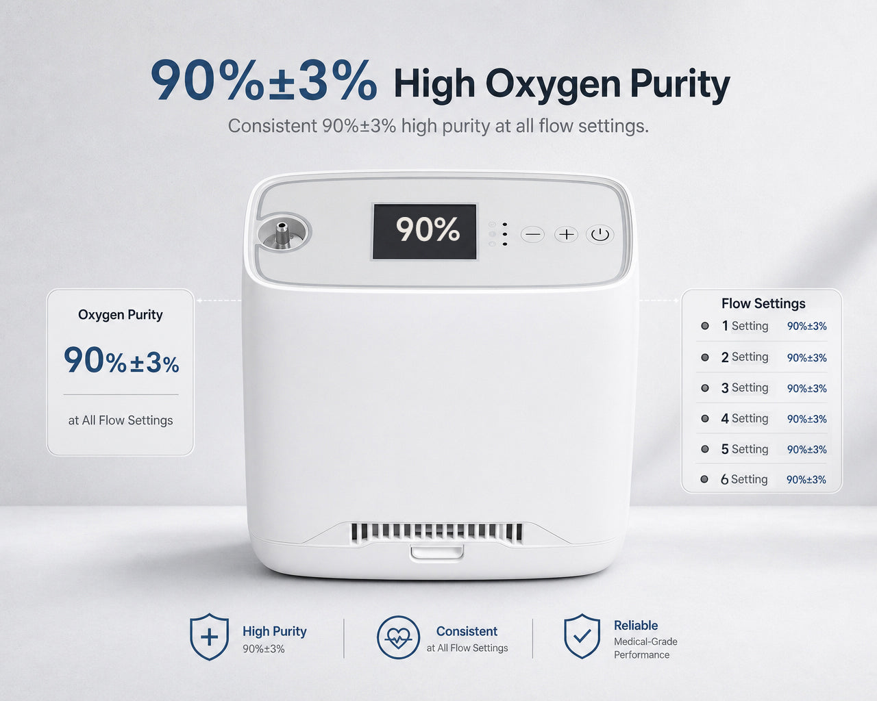 1-6L Pulse Dose Portable Oxygen Concentrator - ROV-06