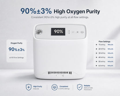1-6L Pulse Dose Portable Oxygen Concentrator - ROV-06